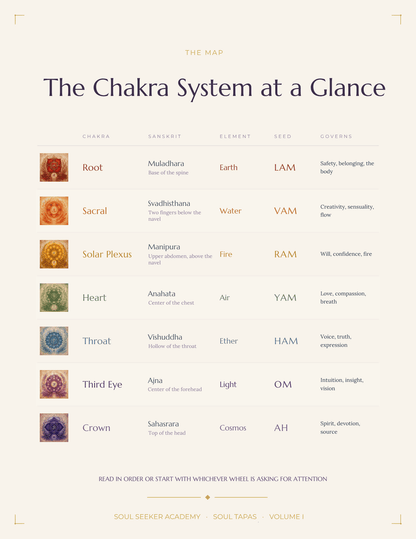 Soul Tapas Volume One — The Seven Chakras